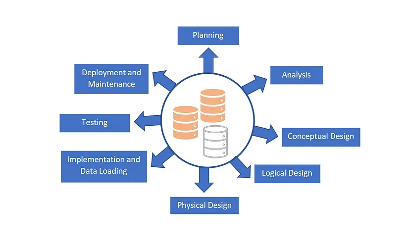 Navigating the Journey of Database Design